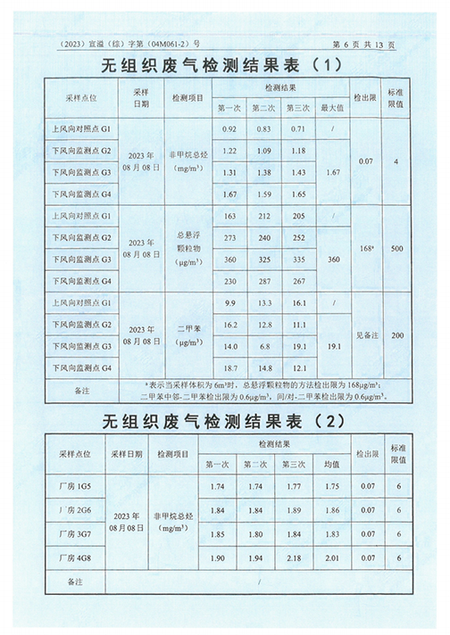 MLTY.COM米兰体育(中国)科技公司（江苏）变压器制造有限公司验收监测报告表_49.png